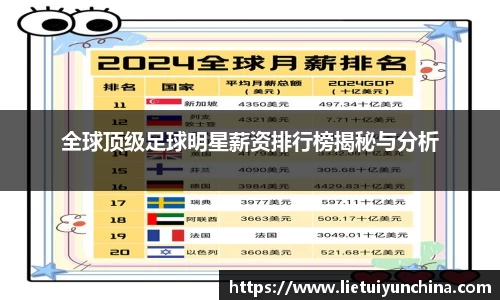 全球顶级足球明星薪资排行榜揭秘与分析