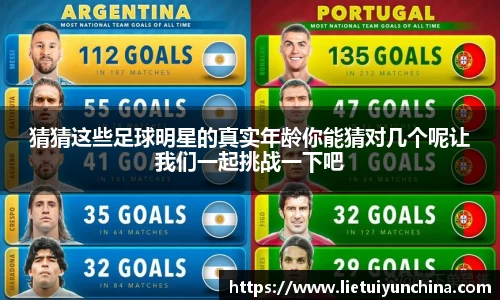 猜猜这些足球明星的真实年龄你能猜对几个呢让我们一起挑战一下吧